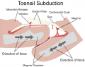 Toenail Subduction Diagram.png